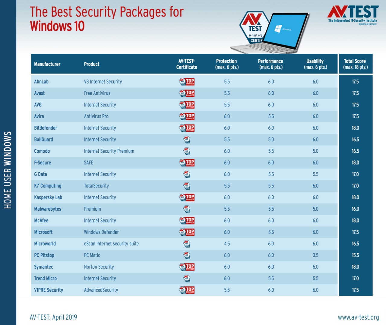 Antivirus for windows 10